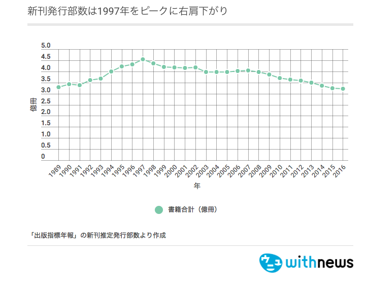 f:id:chigau-mikata:20180802142809p:plain f:id:chigau-mikata:20180802142809p:plain