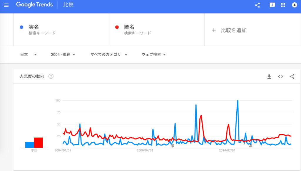 f:id:chigau-mikata:20180809131811p:plain f:id:chigau-mikata:20180809131811p:plain