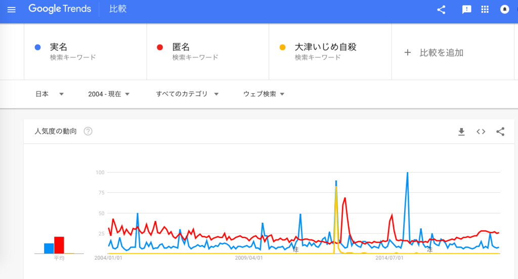 f:id:chigau-mikata:20180809131846p:plain f:id:chigau-mikata:20180809131846p:plain