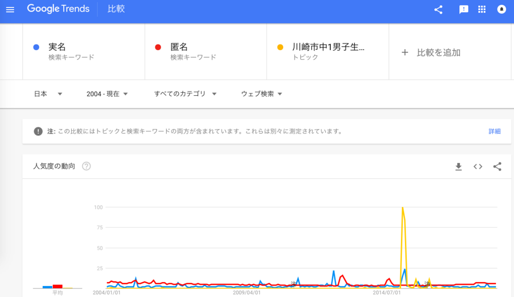 f:id:chigau-mikata:20180809131920p:plain f:id:chigau-mikata:20180809131920p:plain