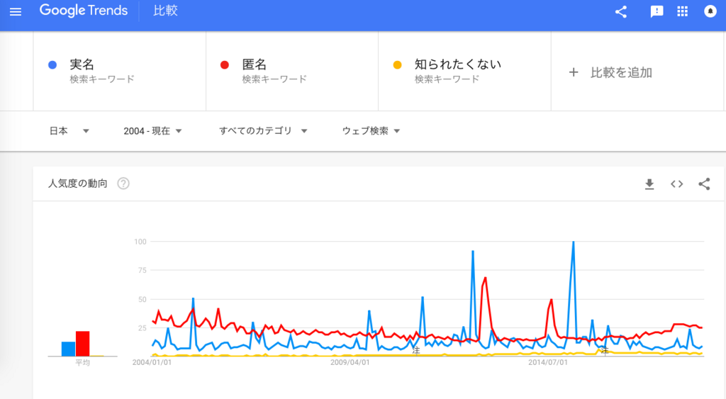 f:id:chigau-mikata:20180809132128p:plain f:id:chigau-mikata:20180809132128p:plain