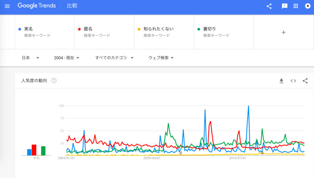 f:id:chigau-mikata:20180809132253p:plain f:id:chigau-mikata:20180809132253p:plain