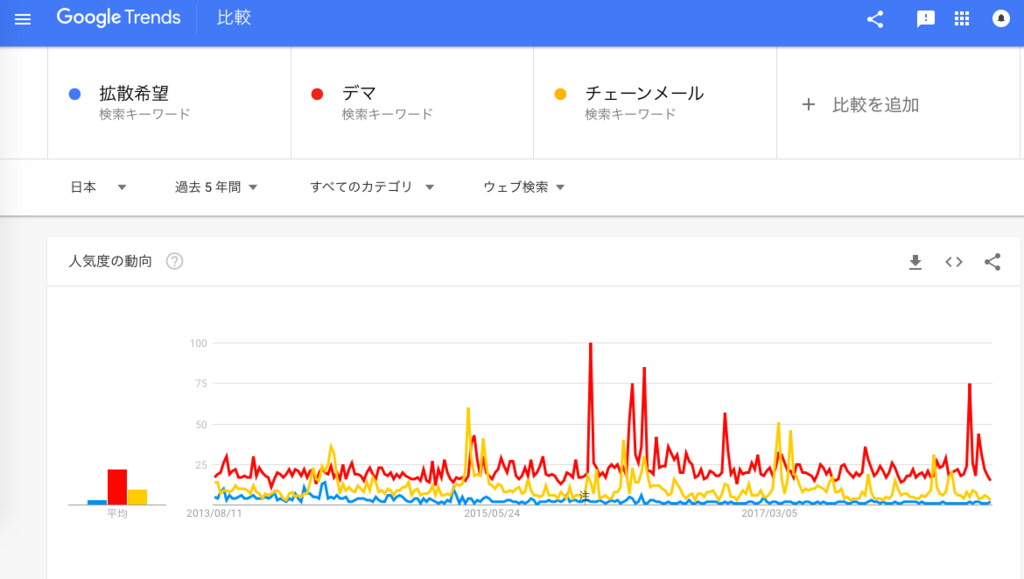 f:id:chigau-mikata:20180811175944p:plain