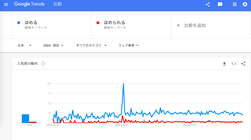 f:id:chigau-mikata:20180829122651p:plain f:id:chigau-mikata:20180829122651p:plain