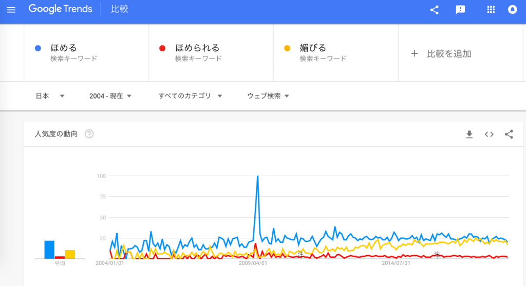 f:id:chigau-mikata:20180829123258p:plain f:id:chigau-mikata:20180829123258p:plain