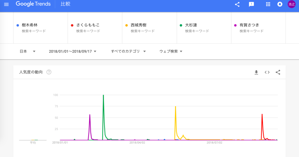 f:id:chigau-mikata:20180917110119p:plain