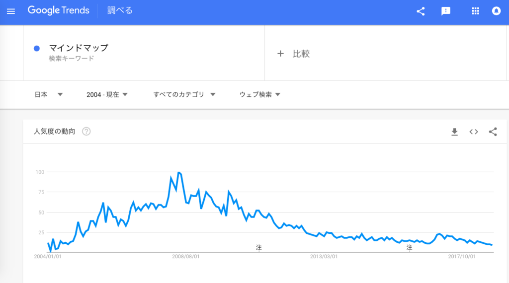 f:id:chigau-mikata:20181011104600p:plain f:id:chigau-mikata:20181011104600p:plain