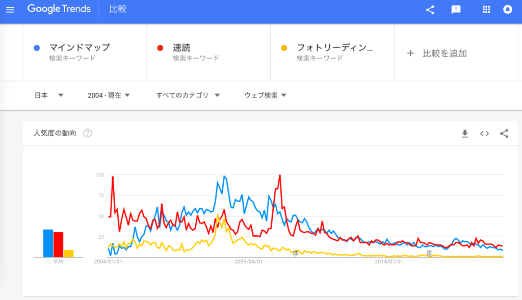 f:id:chigau-mikata:20181011104650p:plain f:id:chigau-mikata:20181011104650p:plain