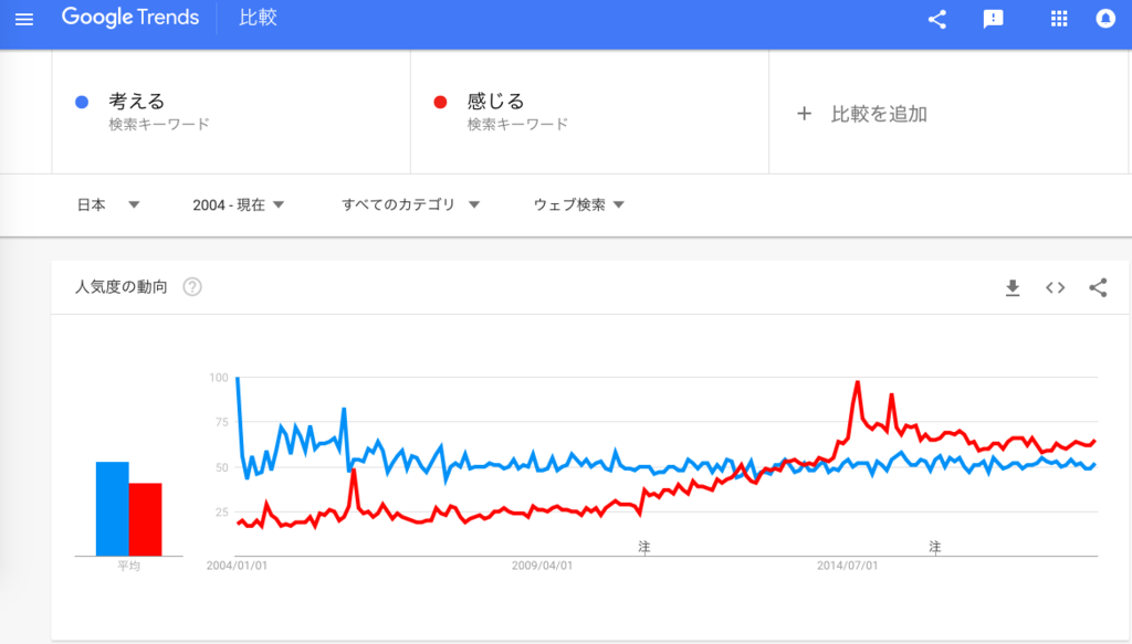 f:id:chigau-mikata:20181020122329p:plain f:id:chigau-mikata:20181020122329p:plain