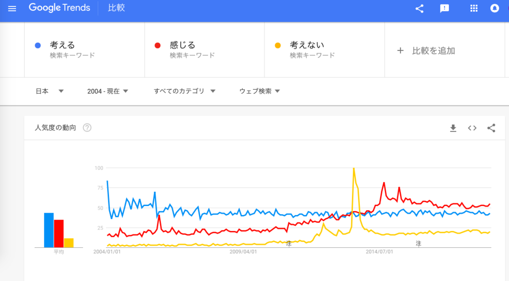 f:id:chigau-mikata:20181020122404p:plain f:id:chigau-mikata:20181020122404p:plain
