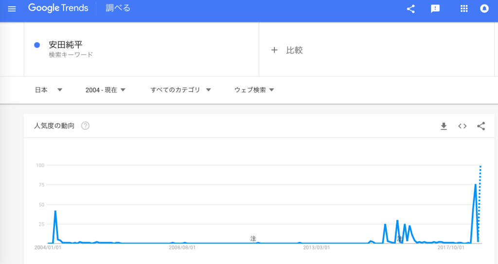 f:id:chigau-mikata:20181027231905p:plain f:id:chigau-mikata:20181027231905p:plain