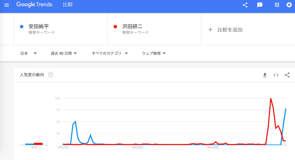 f:id:chigau-mikata:20181027231947p:plain f:id:chigau-mikata:20181027231947p:plain