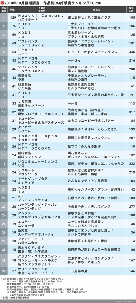 f:id:chigau-mikata:20181113122331p:plain f:id:chigau-mikata:20181113122331p:plain