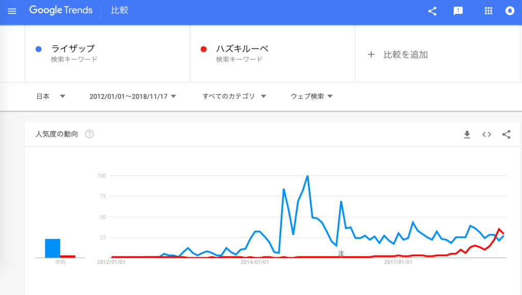 f:id:chigau-mikata:20181117104730p:plain