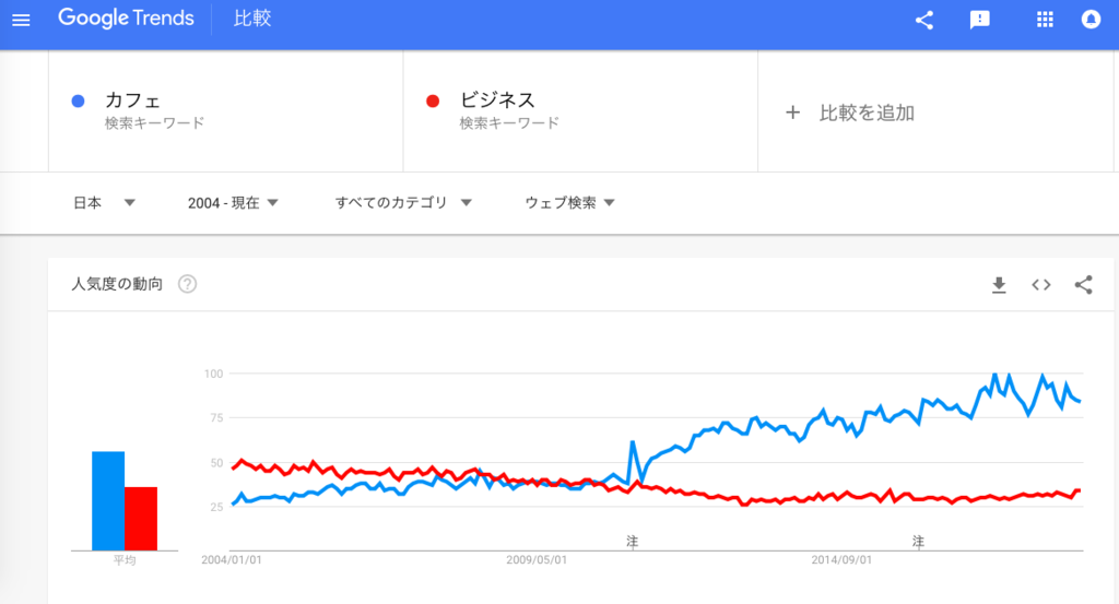 f:id:chigau-mikata:20181123145703p:plain