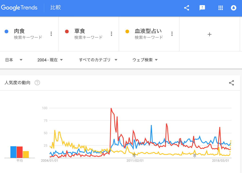f:id:chigau-mikata:20190111155327j:plain
