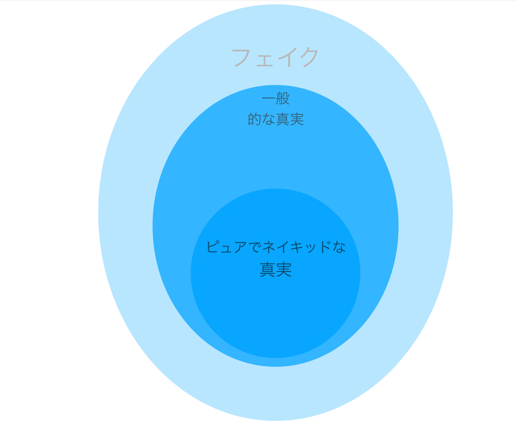 f:id:chigau-mikata:20190202171913j:plain