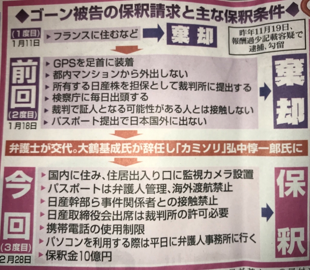 f:id:chigau-mikata:20190306120440j:plain