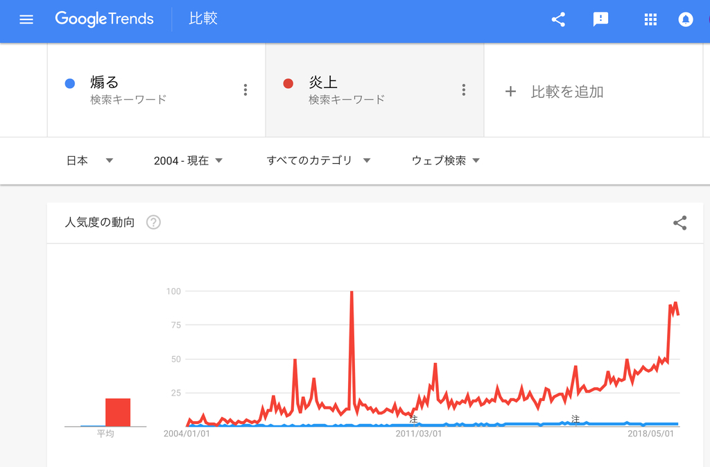 f:id:chigau-mikata:20190307133921j:plain