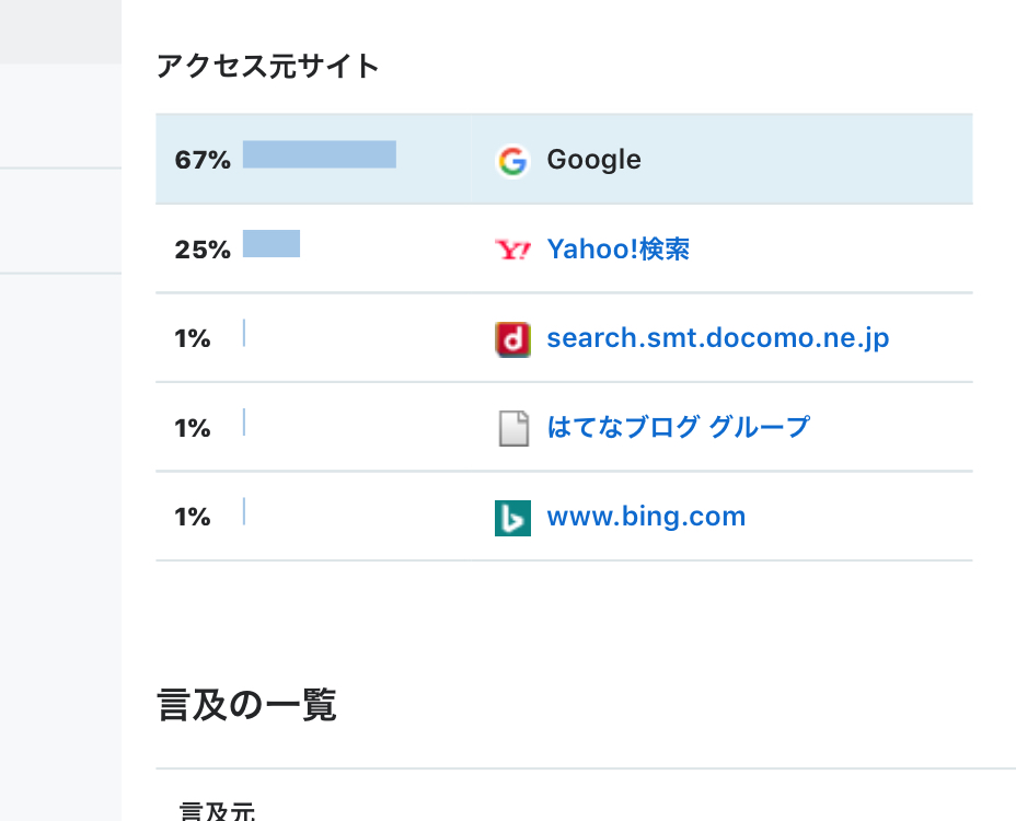 アクセス元サイトを示す画像
