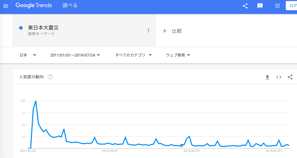 人の噂は一週間から十日 違う見方