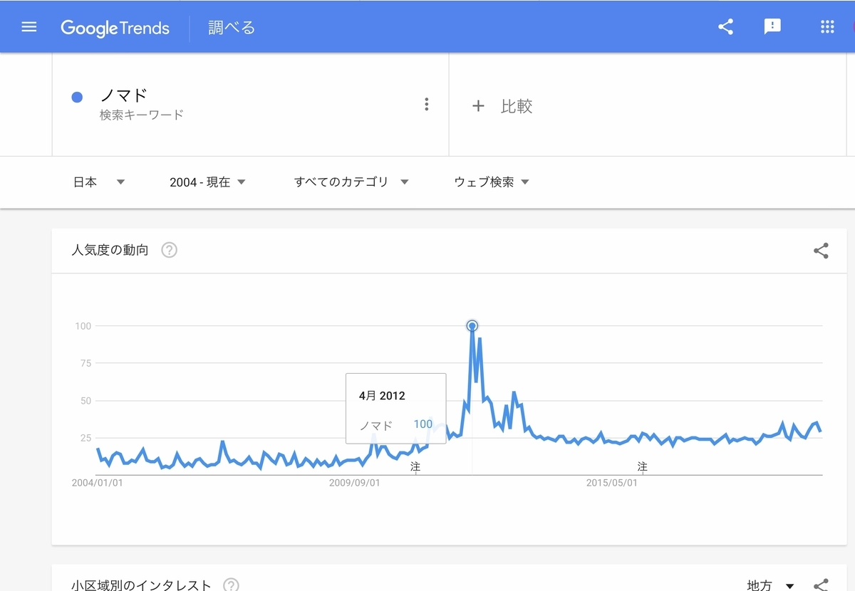 GoogleTrends『ノマド』2004年以降