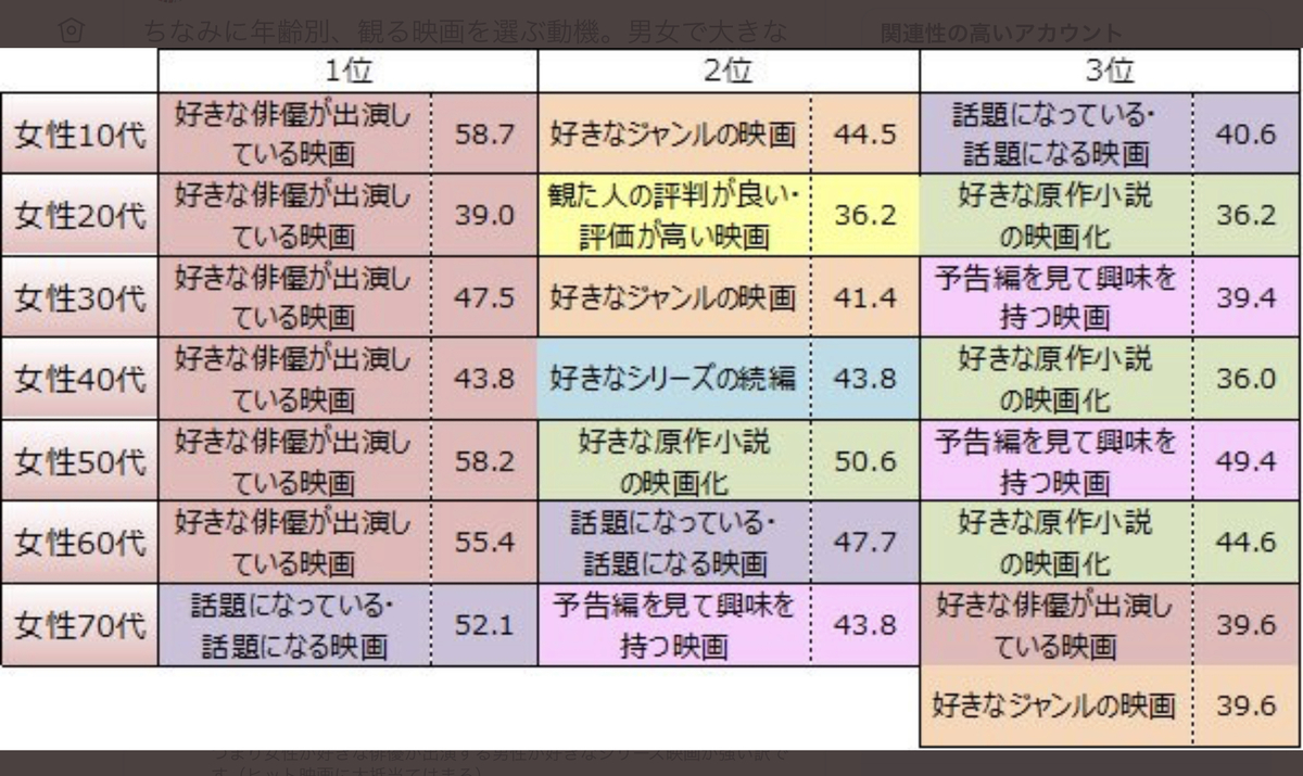 映画を観る理由(女性)