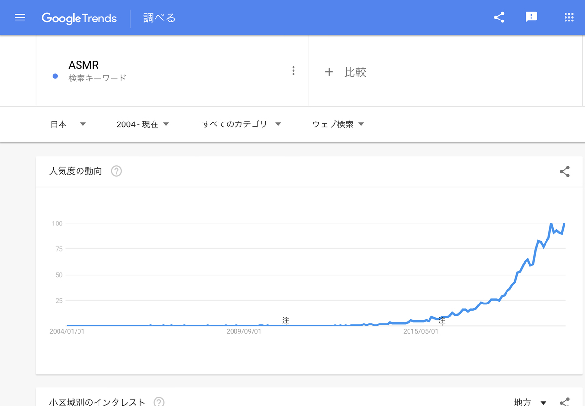 Google Trends『ASMR』日本の場合　2004年以降