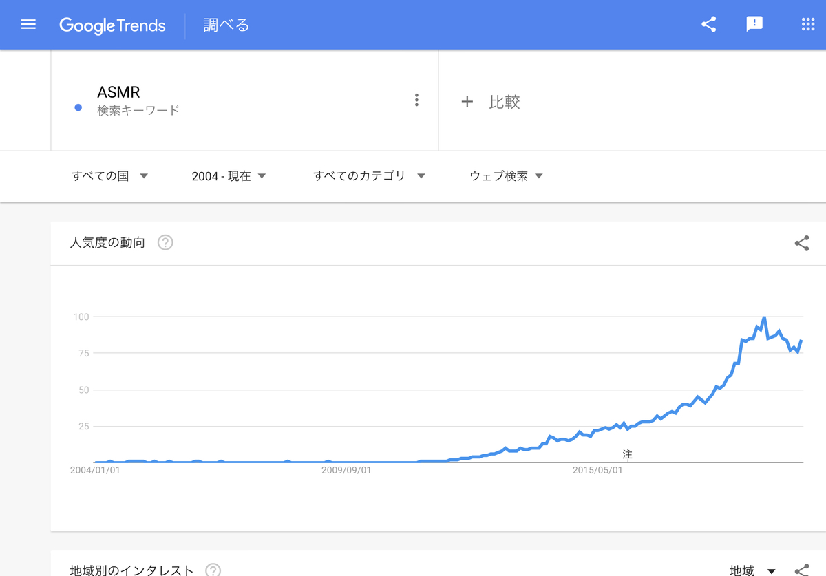 Google Trends『ASMR』すべての国　2004年以降