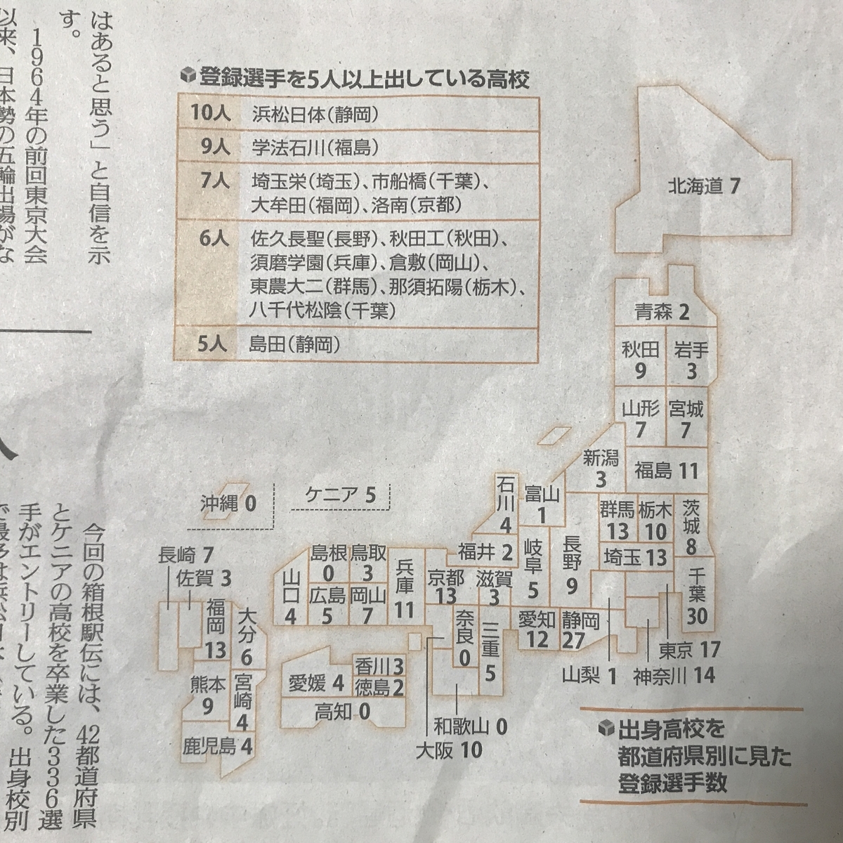 読売新聞　箱根駅伝　2019/12/29