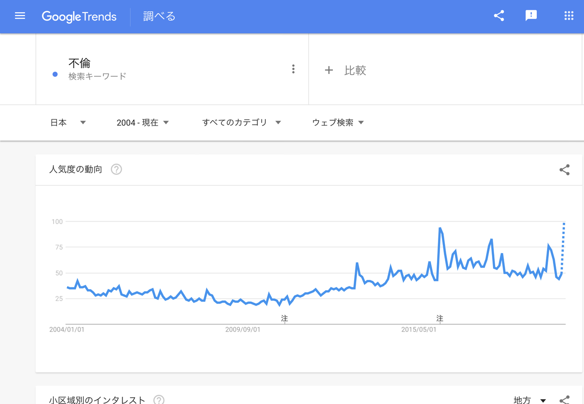 GoogleTrends『不倫』2004年以降