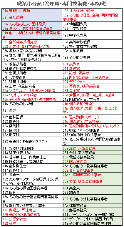 テレワークに向いてる職種