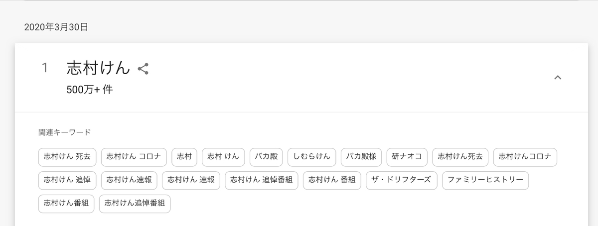 GoogleTrends 「志村けん」　関連するキーワード