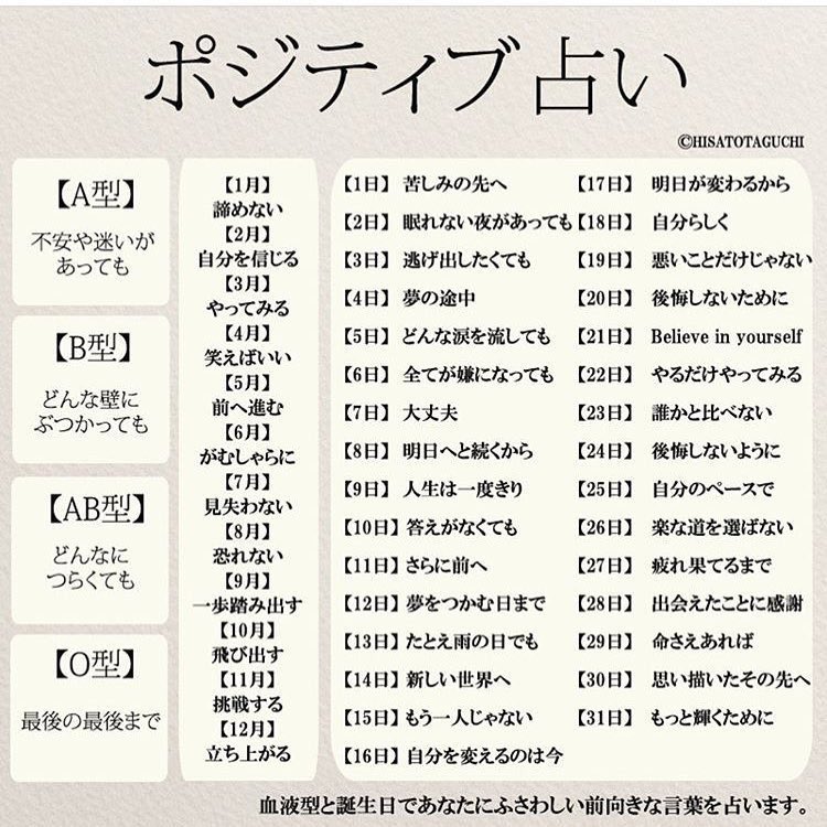 ポジティブ占い 血液型&誕生日