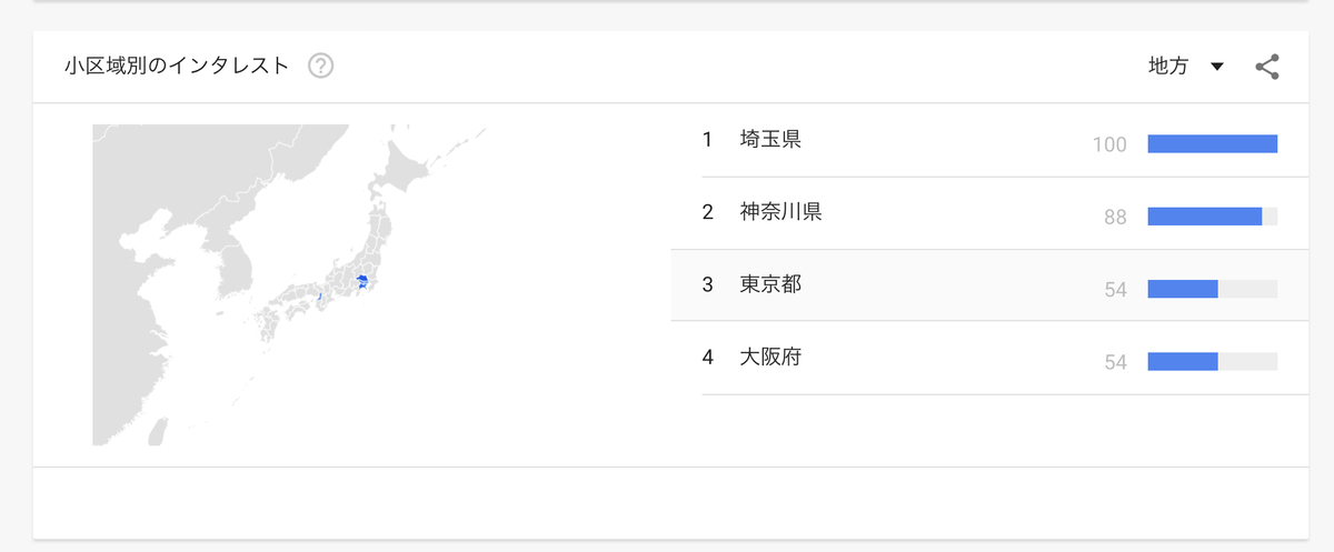 GoogleTrends 「不要不急」小区域別インタレスト　2004年以降