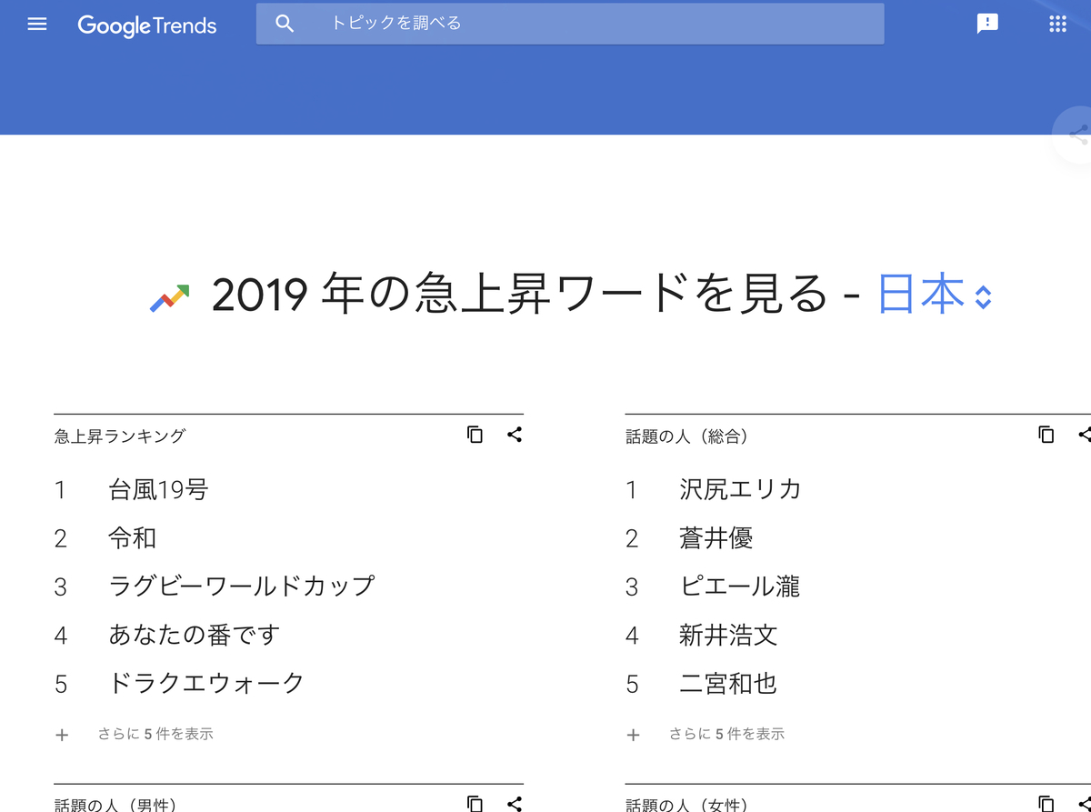GoogleTrends  2019年　急上昇ワード