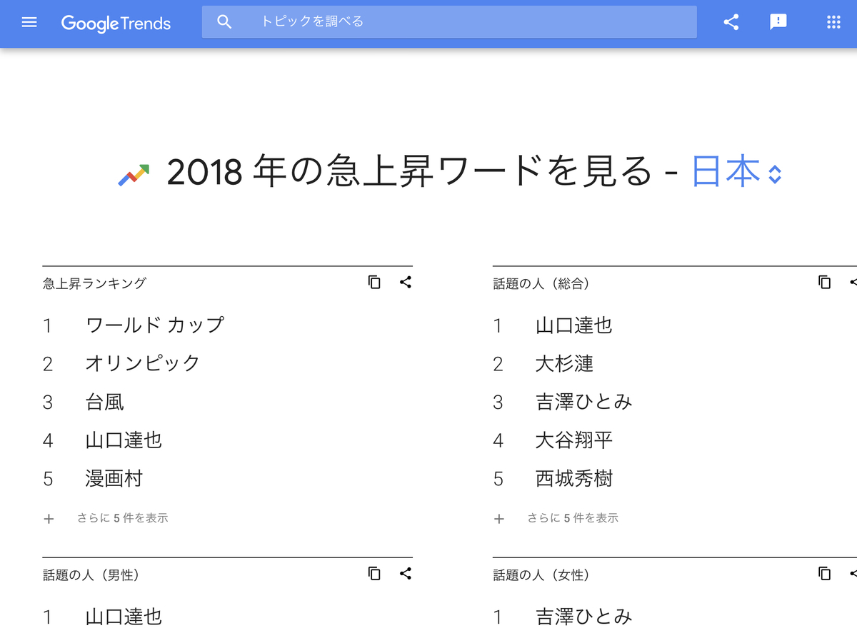 GoogleTrends 急上昇ワード　2018年