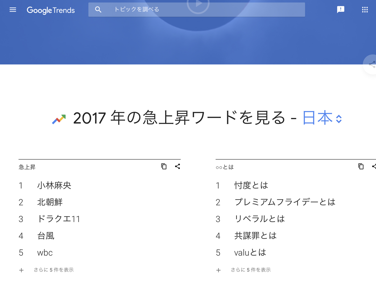 GoogleTrends  急上昇ワード　2017年