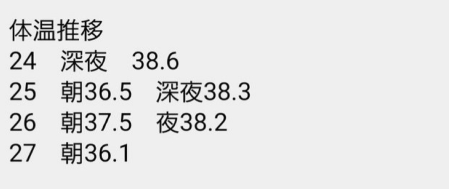 羽田雄一郎議員の体温推移