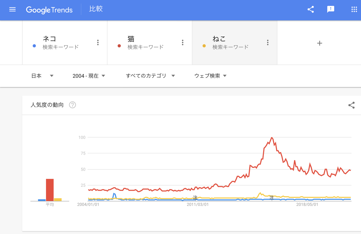 f:id:chigau-mikata:20210317112801j:plain