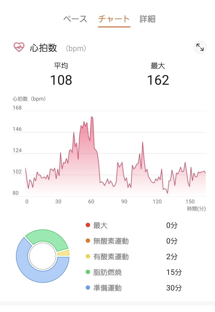 f:id:chigau-mikata:20210328122322j:plain