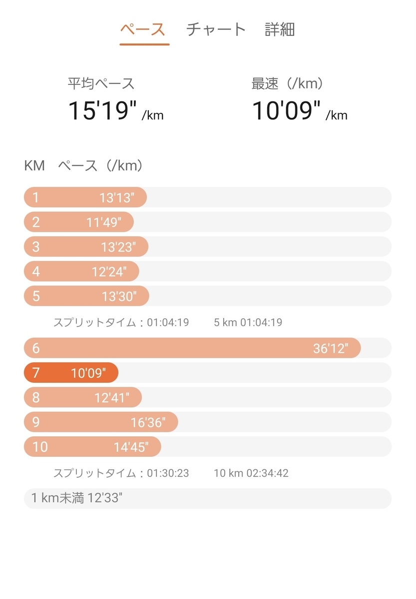 f:id:chigau-mikata:20210328122727j:plain