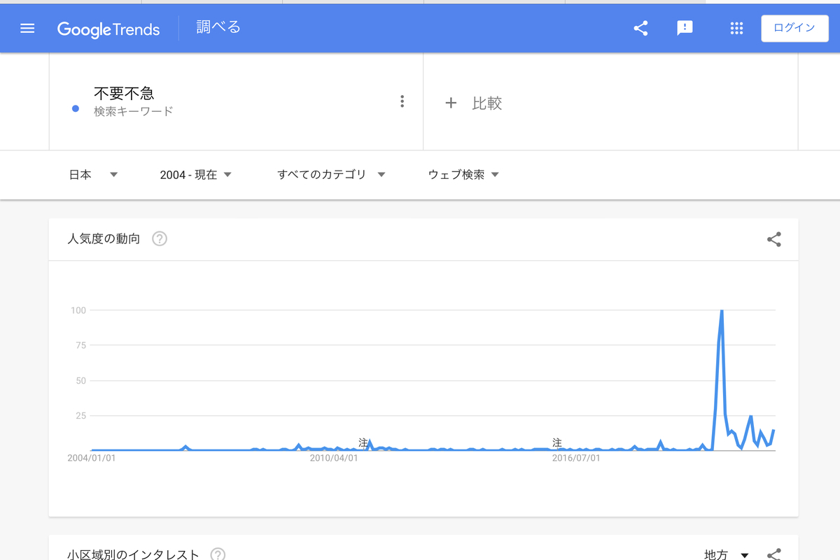 Google Trends『不要不急』2004年以降