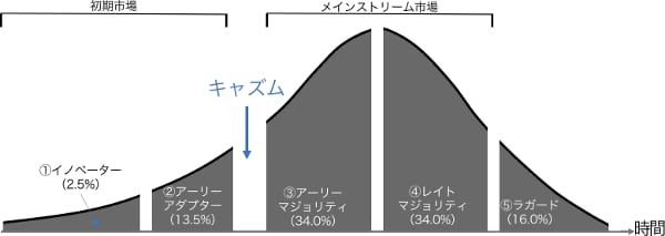 f:id:chigau-mikata:20211207101511j:plain