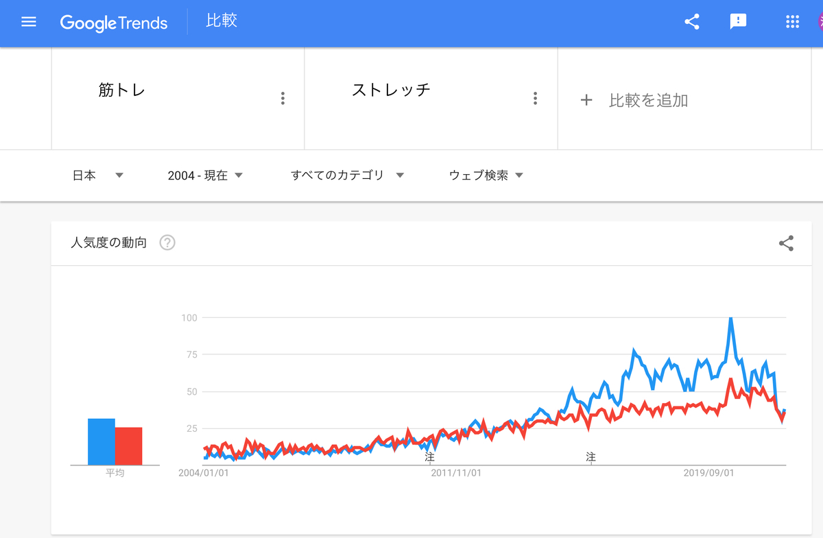 f:id:chigau-mikata:20220130105154j:plain
