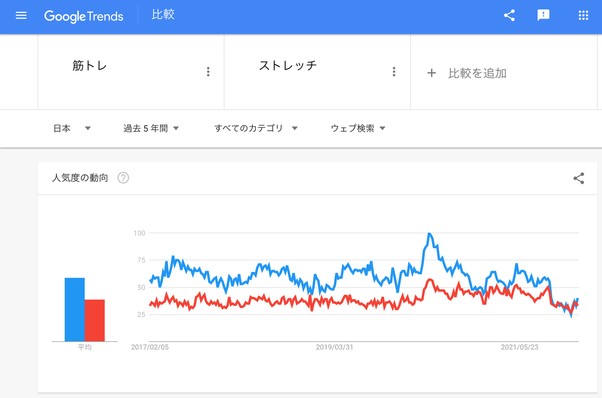 f:id:chigau-mikata:20220130105235j:plain