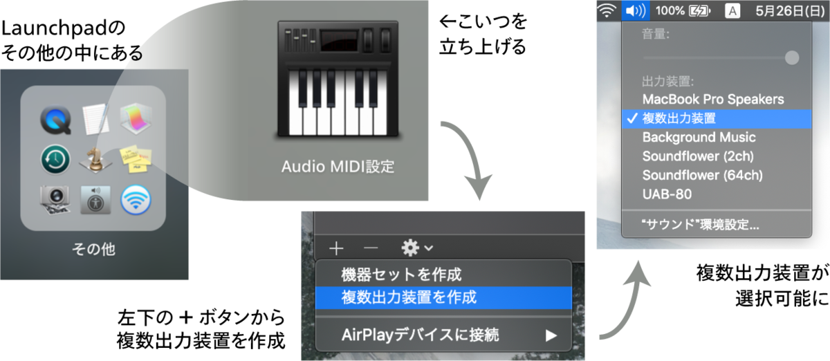 f:id:chige12:20190526115528p:plain f:id:chige12:20190526115528p:plain