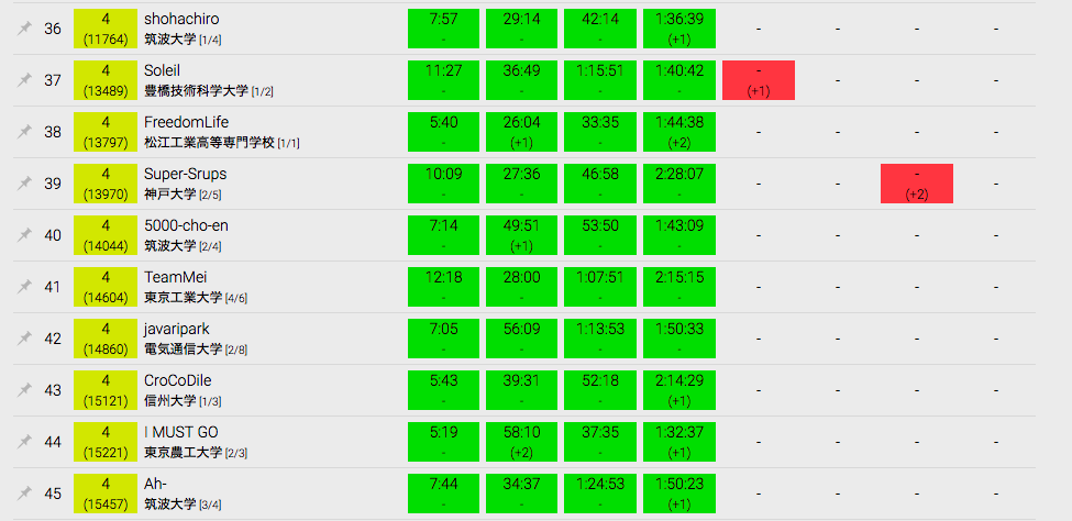 f:id:chigichan24:20170716180520p:plain