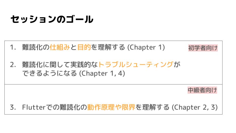 ゴールごとに設定していたレベル感に関する表