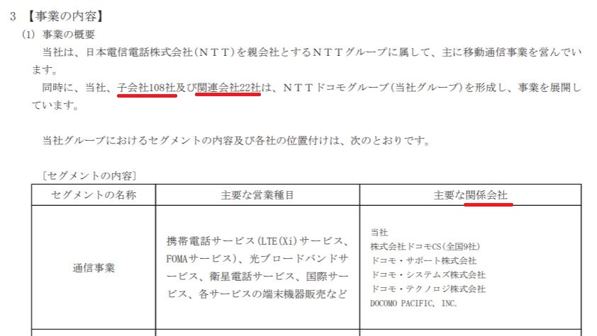 そういうことだったのか 子会社 関連会社 関係会社の違い Chiharuのブログ
